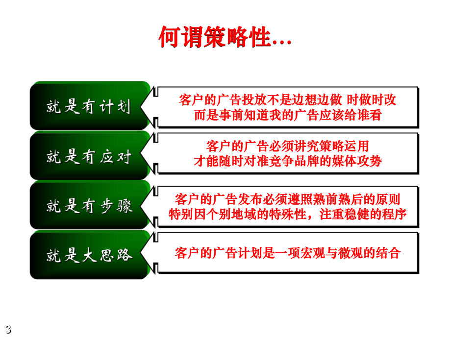 广告媒体策划概念与案例讲解(CTR)课件.ppt_第3页