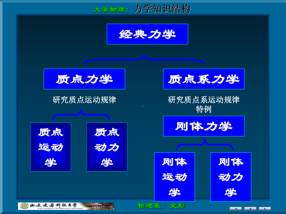 大学物理电子教案课件.ppt_第1页