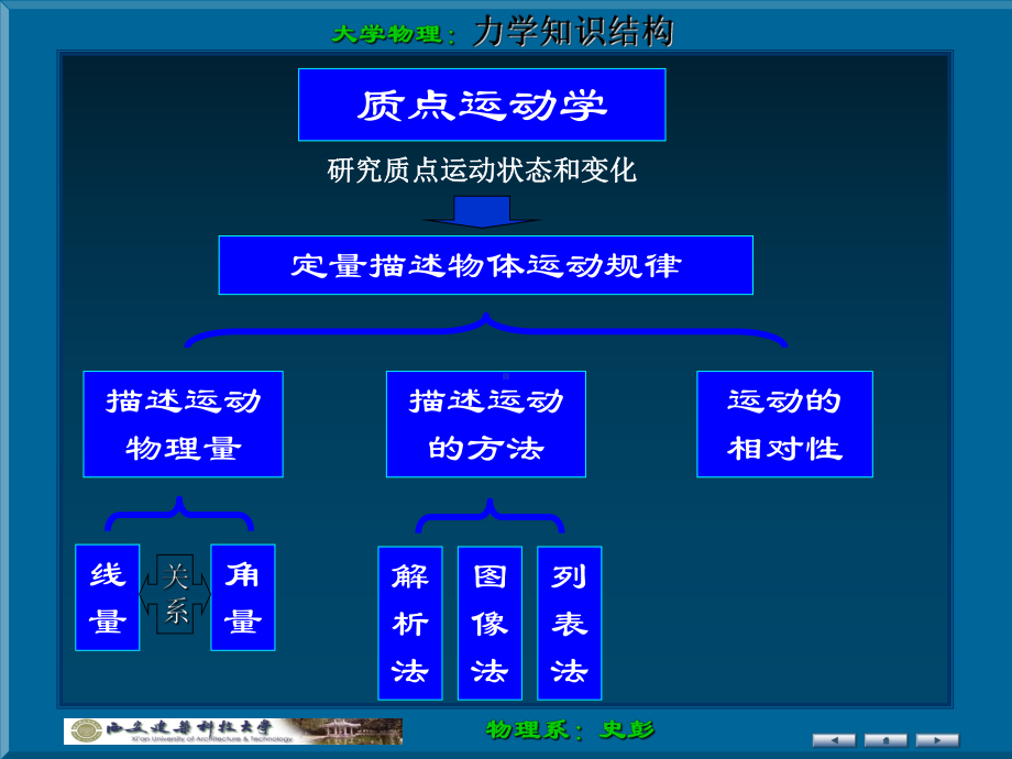 大学物理电子教案课件.ppt_第2页