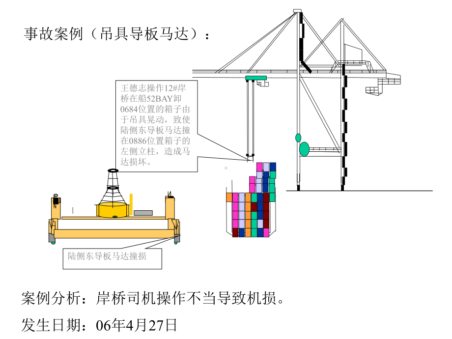 岸桥典型事故解读课件.ppt_第3页