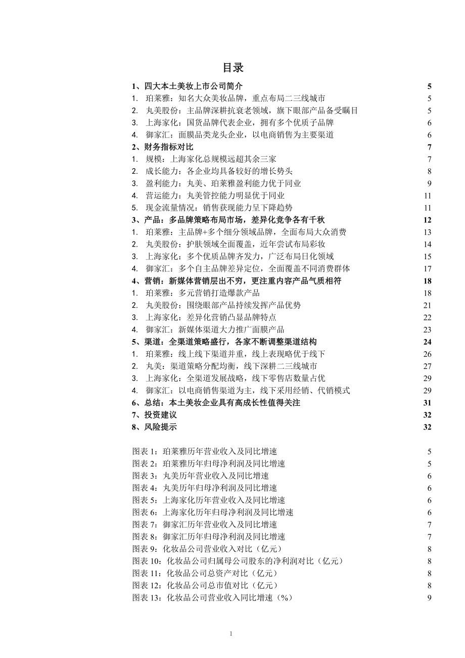 四大本土美妆上市公司对比分析课件.pptx_第1页