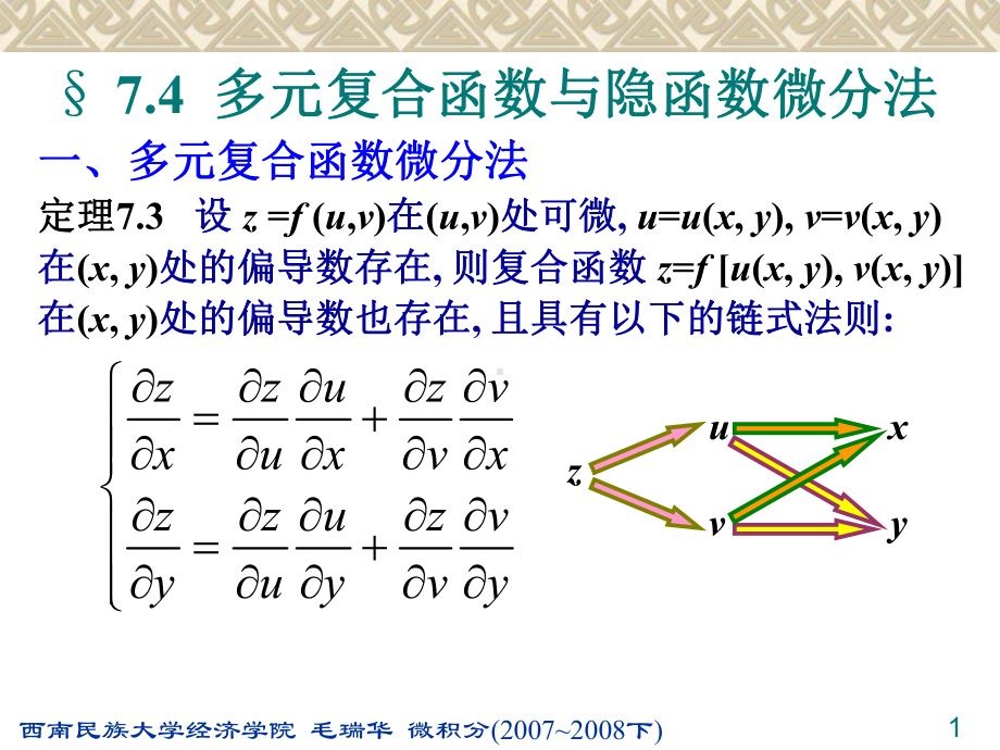 多元复合函数与隐函数微分法课件.ppt_第1页