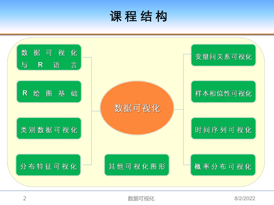 基于R语言数据可视化-数据可视化与R语言课件.pptx_第2页