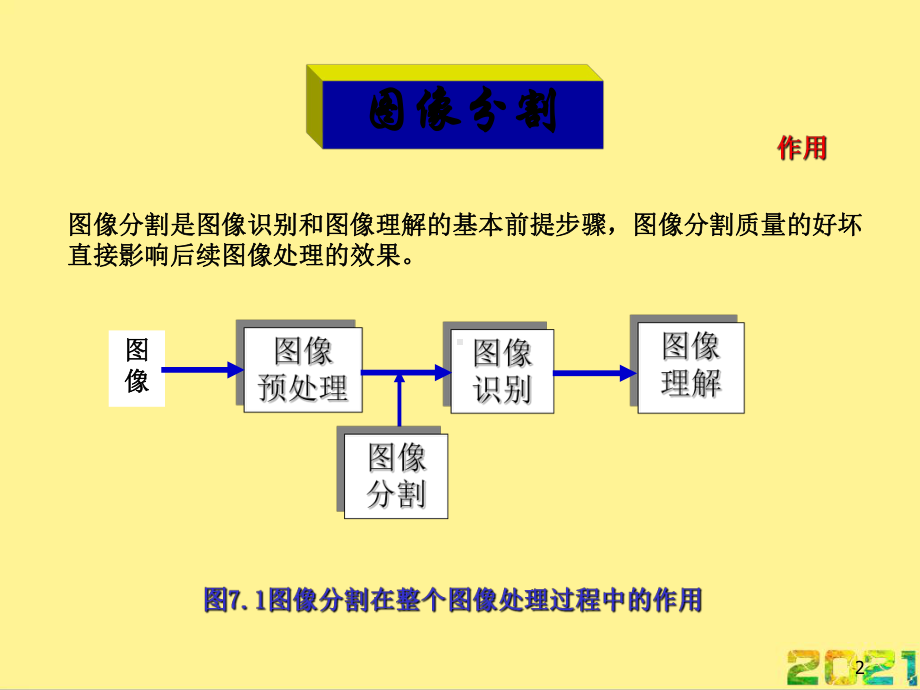 图像分割技术完整PPT课件.ppt_第2页