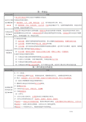 自考00319行政组织理论密训高频考点重点汇总.docx