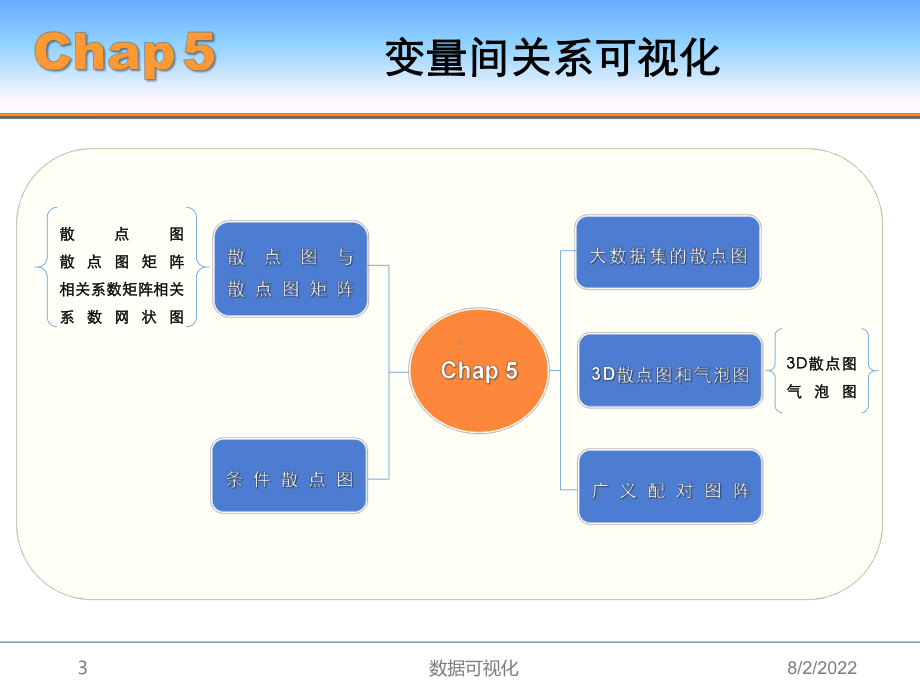 基于R语言数据可视化-变量间关系征可视化课件.pptx_第3页