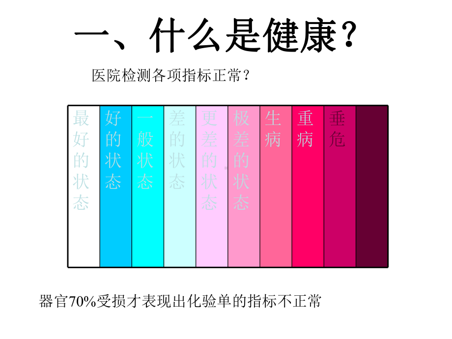 宝典]安利鼓励断食排毒实际课件.ppt_第2页