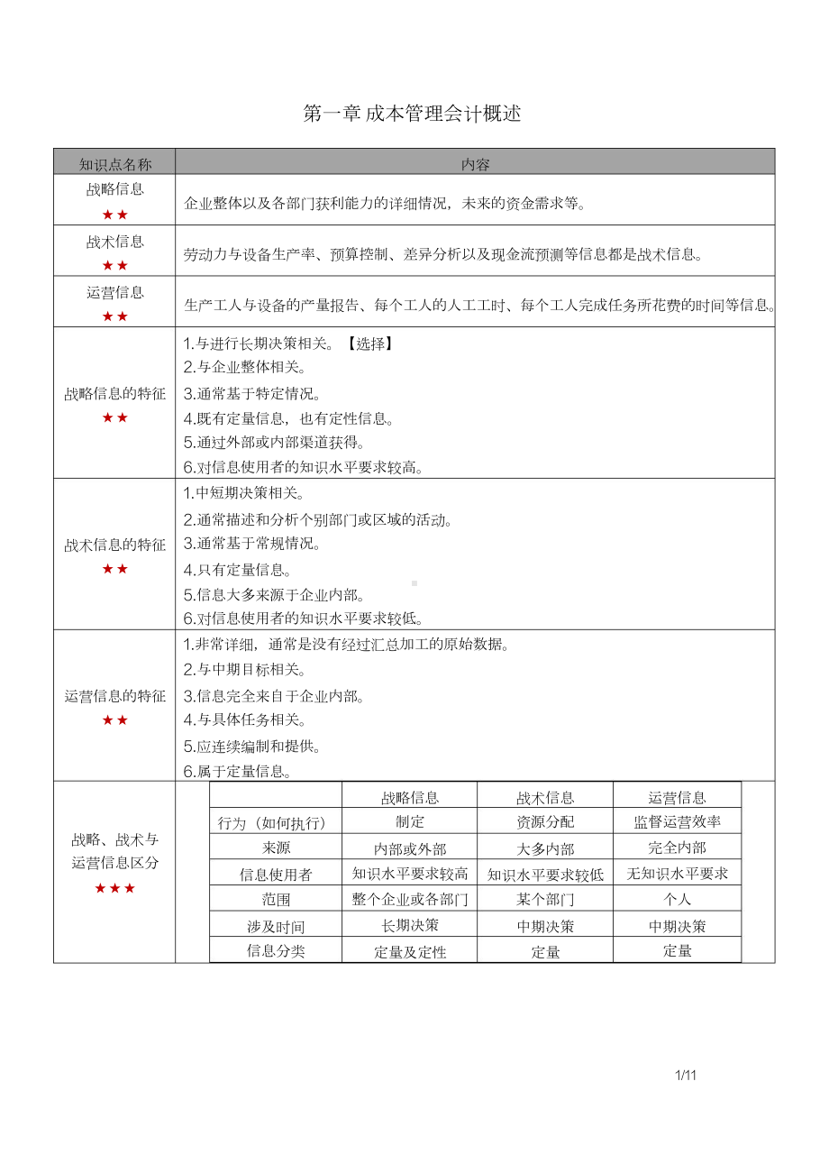 自考11751企业成本管理会计密训高频考点重点汇总.docx_第1页