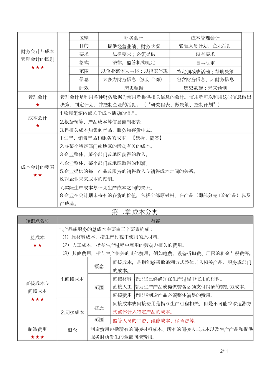 自考11751企业成本管理会计密训高频考点重点汇总.docx_第2页