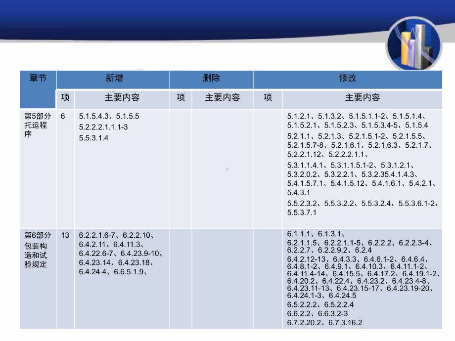 国际海运危险货物规则37课件.ppt_第3页