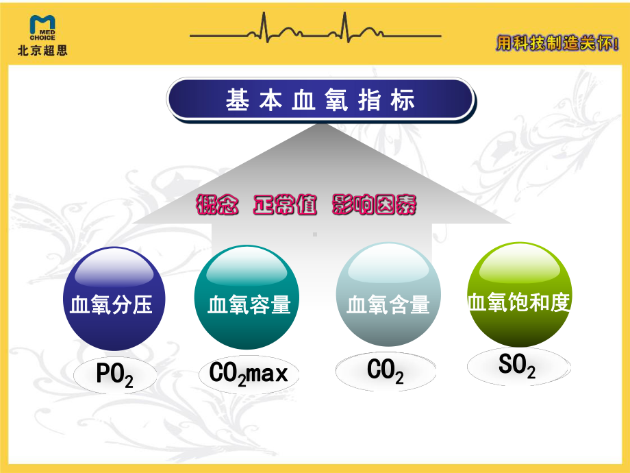 家用型健康医疗产品-指夹式血氧仪课件.ppt_第3页