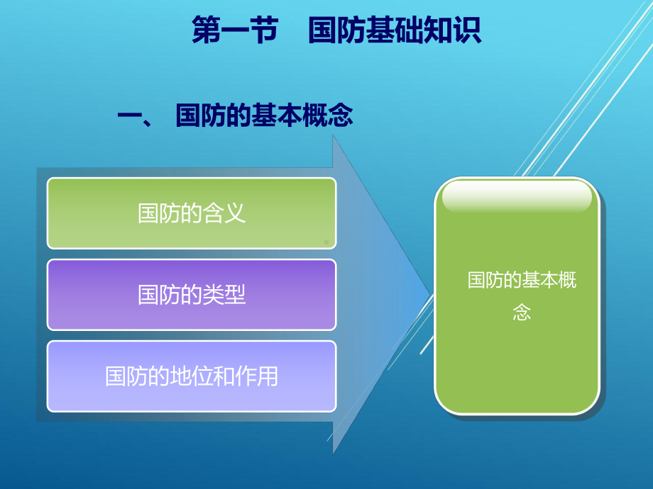 大学生入学教育第二章课件.ppt_第2页