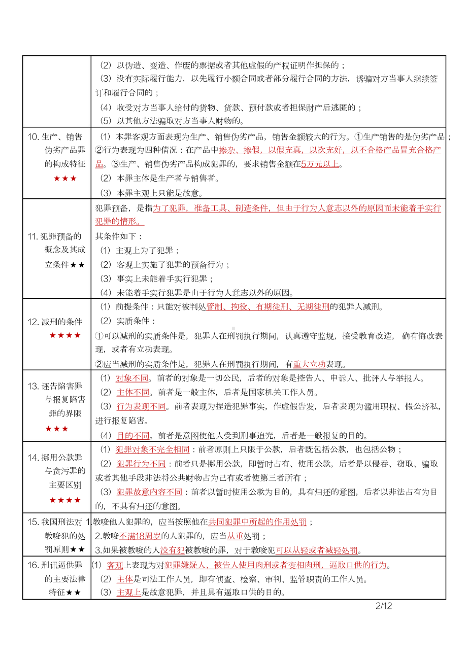 自考00245刑法学密训高频考点重点汇总.docx_第2页