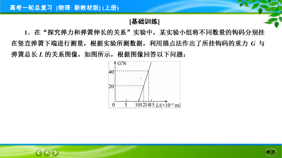 高考物理一轮总复习PPT 限时跟踪检测8.ppt_第2页