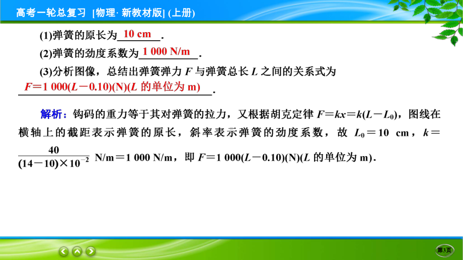 高考物理一轮总复习PPT 限时跟踪检测8.ppt_第3页