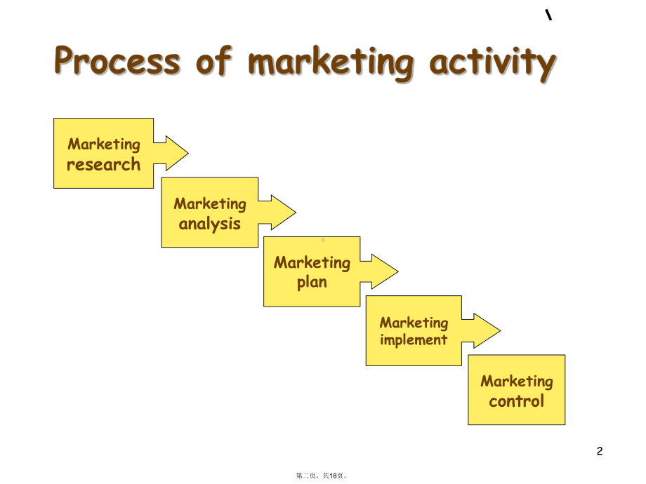 工商专业ppt英语课件unit-9-types-of-marketing-researchppt.ppt_第2页