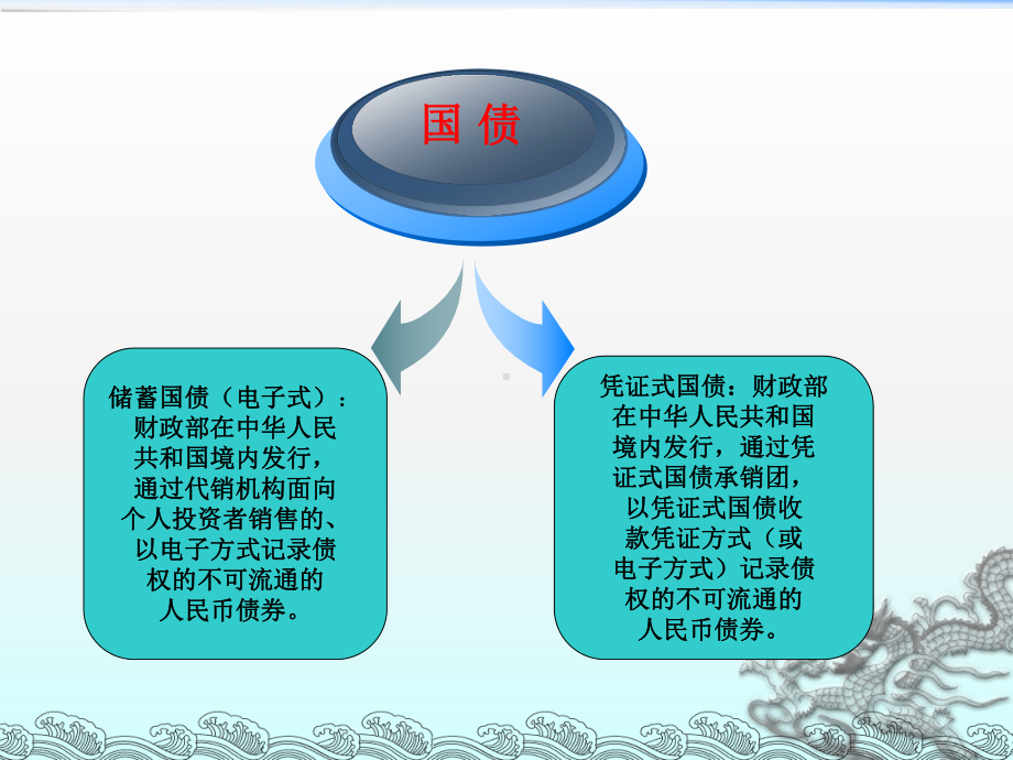 国债业务处理培训(ppt)课件.ppt_第2页