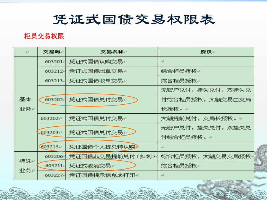 国债业务处理培训(ppt)课件.ppt_第3页