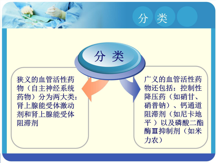 围术期血管活性药物幻灯片课件.ppt_第3页