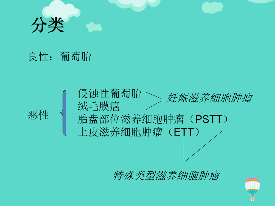 妊娠滋养细胞肿瘤PPT课件.ppt_第3页