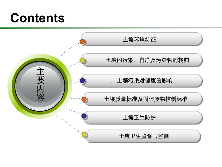 土壤的化学特征课件.ppt_第2页