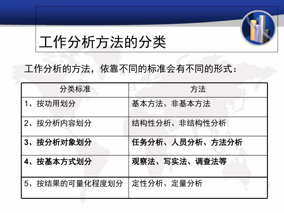 工作分析的基本方法与工具概述(PPT-47张)课件.ppt_第2页