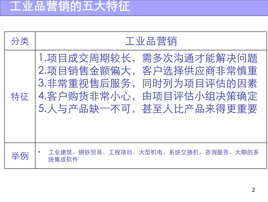 大客户顾问技术与销售策略(ppt)课件.ppt_第2页