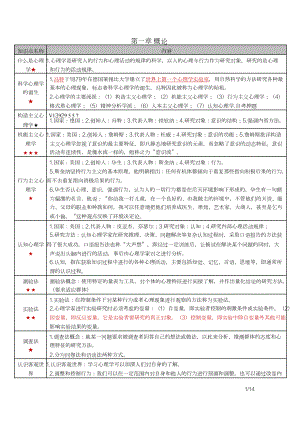 自考00031心理学密训高频考点重点汇总.docx