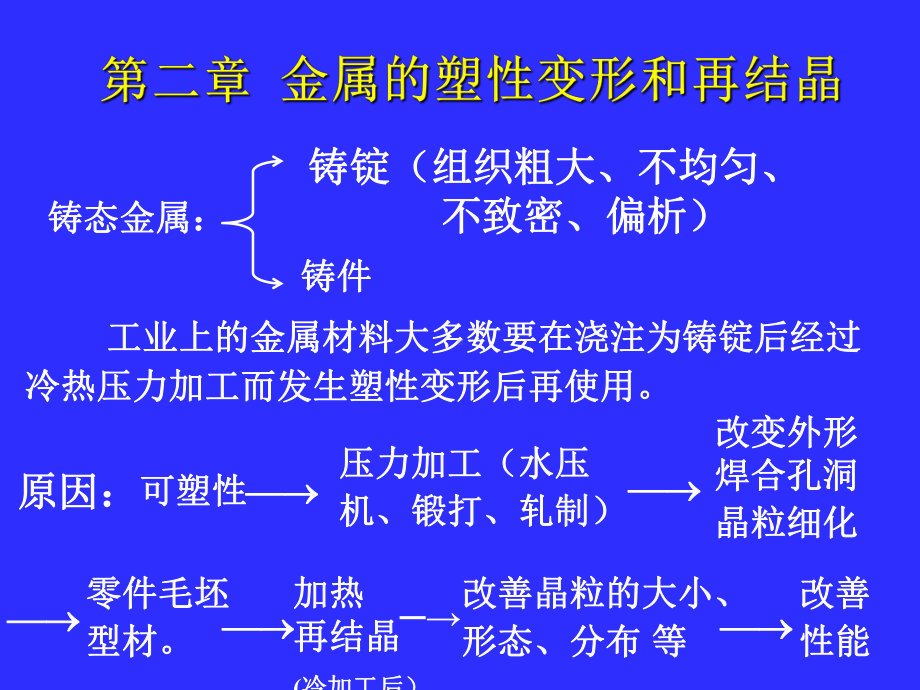 工程材料第2章-金属的塑性变形和再结晶课件.ppt_第1页