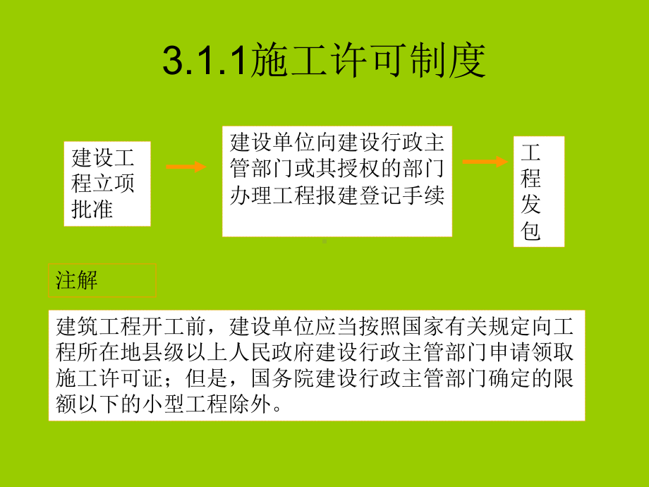 工程建设从业资格制度课件.ppt_第3页