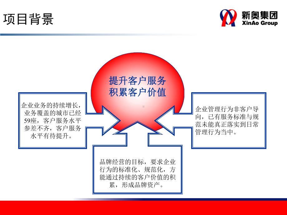 客户体验订单管理项指导方案.ppt_第3页