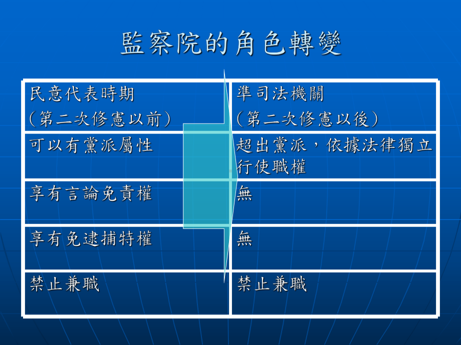 图解宪法简报课件.ppt_第3页