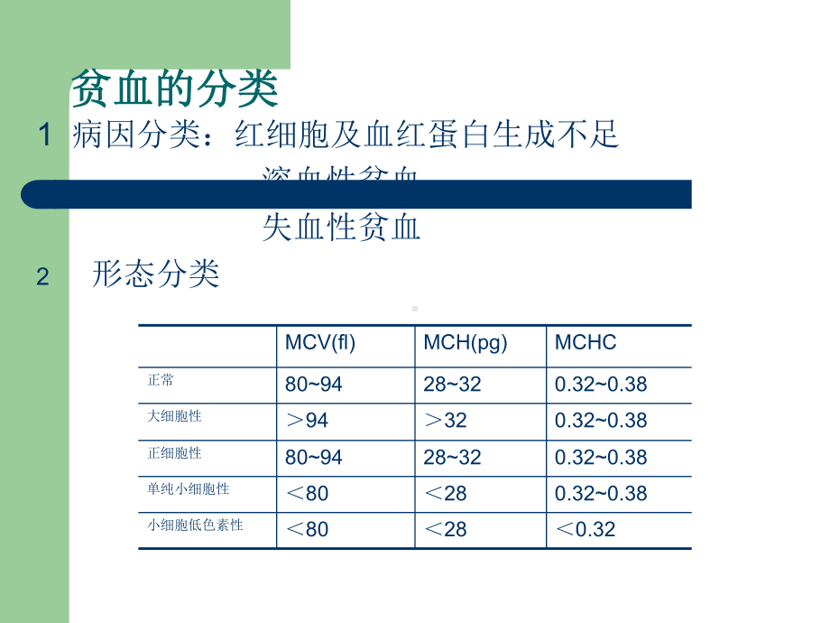 小儿贫血原因分析课件.ppt_第3页