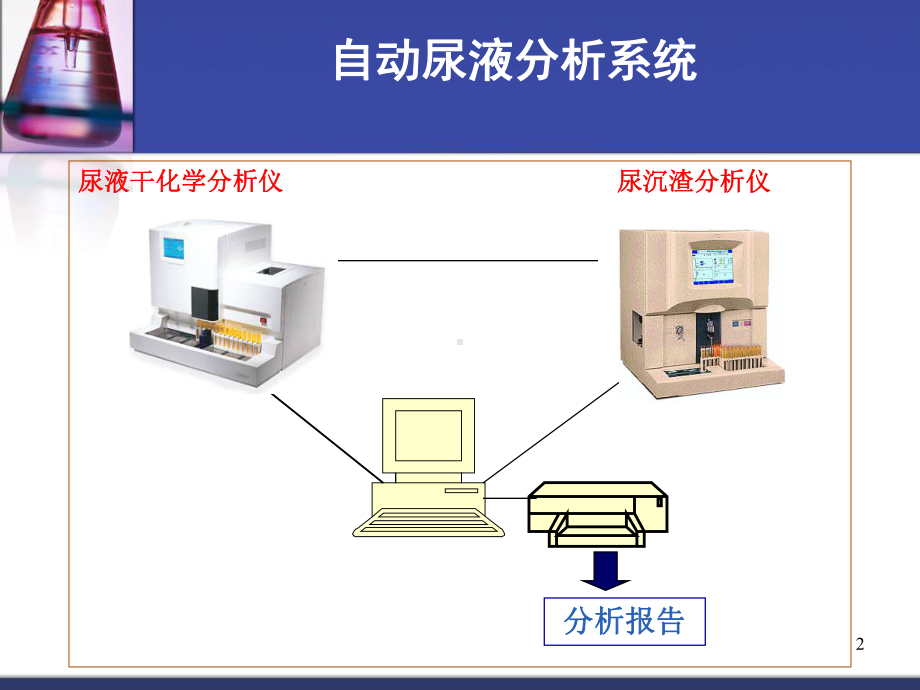 尿液自动化分析5ppt课件.ppt_第2页