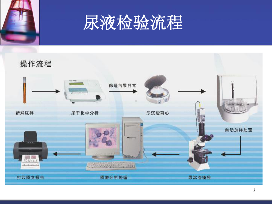 尿液自动化分析5ppt课件.ppt_第3页