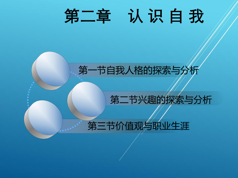 大学生职业生涯规划与就业指导第二章.ppt_第3页