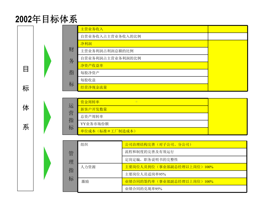 年度经营计划评估分析报告-模板.ppt_第3页