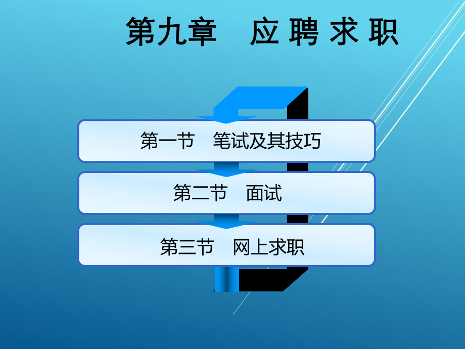 大学生职业生涯规划与就业指导第九章.ppt_第3页