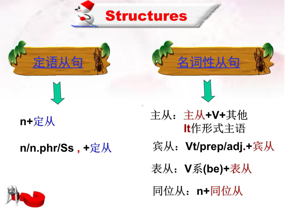 定语从句与名词性从句引导词的辨析上课讲义课件.ppt_第3页