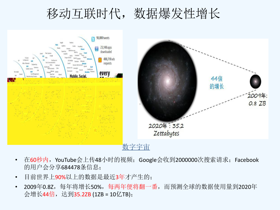 大数据发展概况及行业解决方案.pptx_第3页