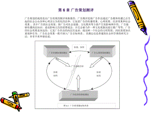 广告策划测评课件.ppt