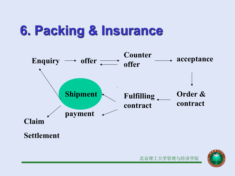 外贸函电insurance课件.ppt_第1页