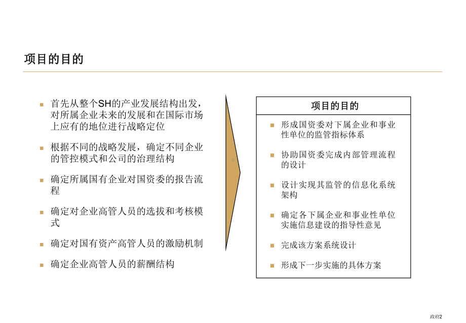 国资委-管控流程课件.ppt_第2页