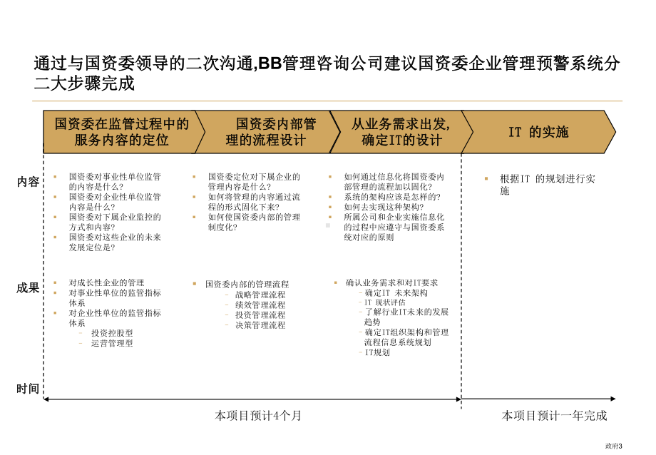 国资委-管控流程课件.ppt_第3页