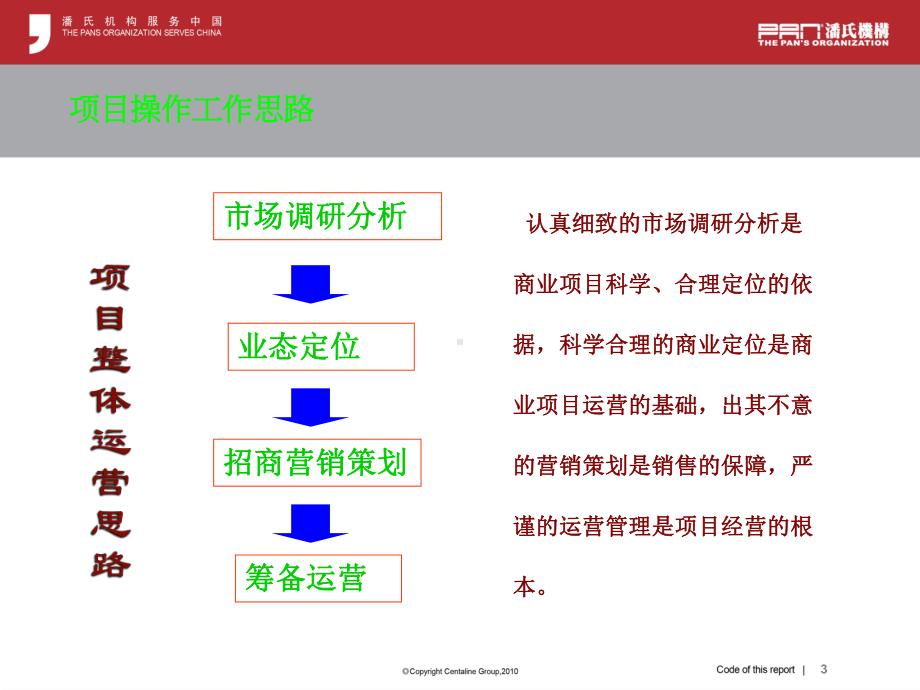 夏华商厦招商方案.ppt_第3页