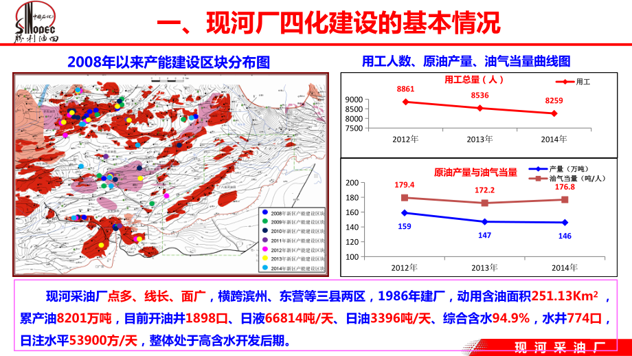 四化模式在注采管理降本增效中的应用课件.pptx_第3页