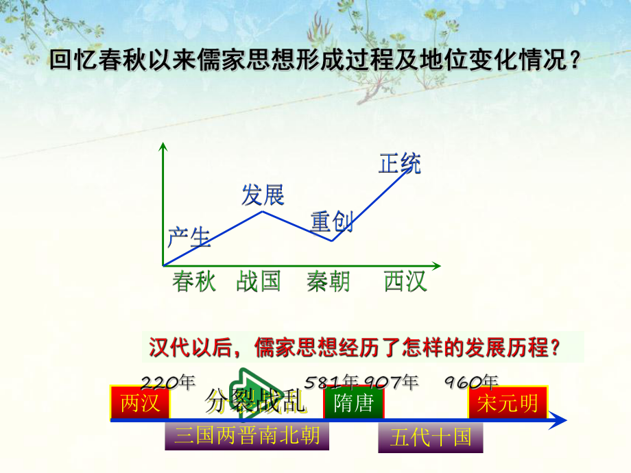 宋明理学PPT课件63.ppt_第2页