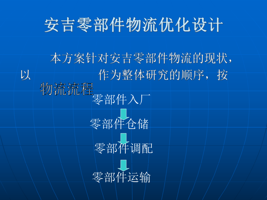 安吉零部件物流优化设计.ppt_第2页