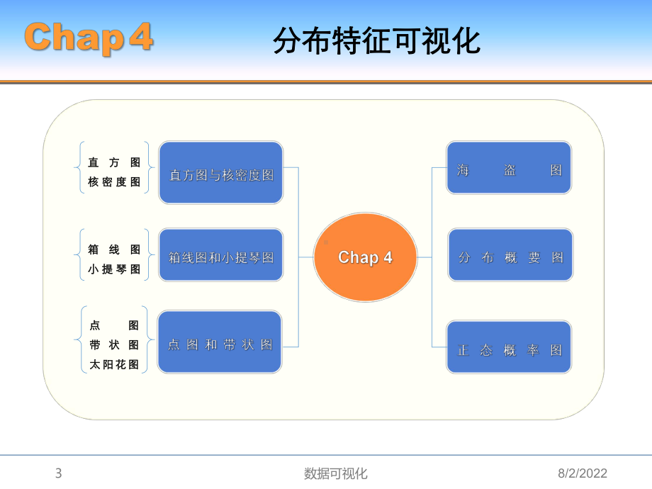 基于R语言数据可视化-分布特征可视化课件.pptx_第3页