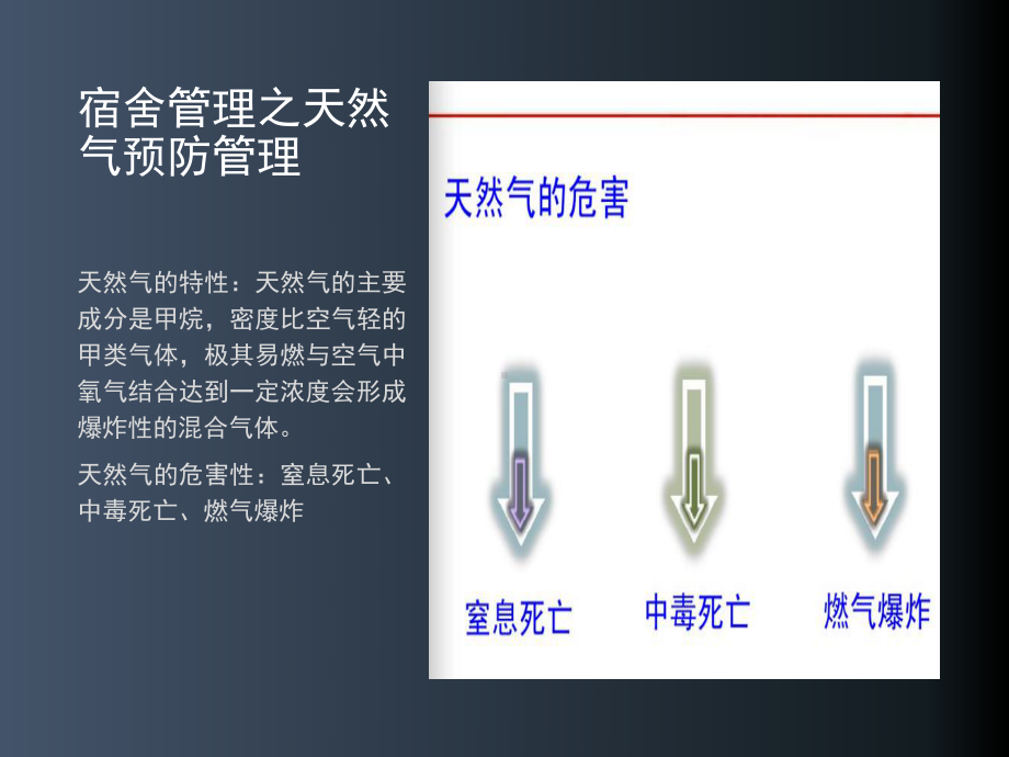 宿舍的安全管理培训课件(PPT-31页).ppt_第3页